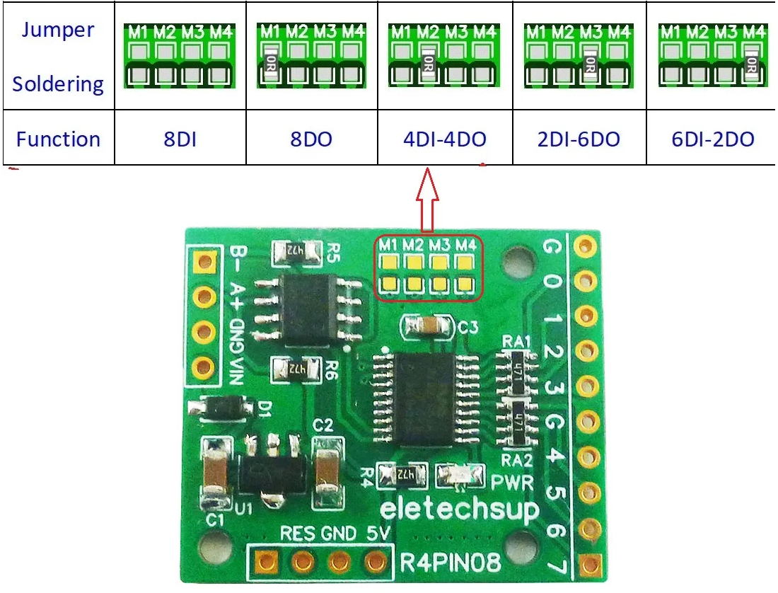 R4PIN08 Jumper Configuration Table