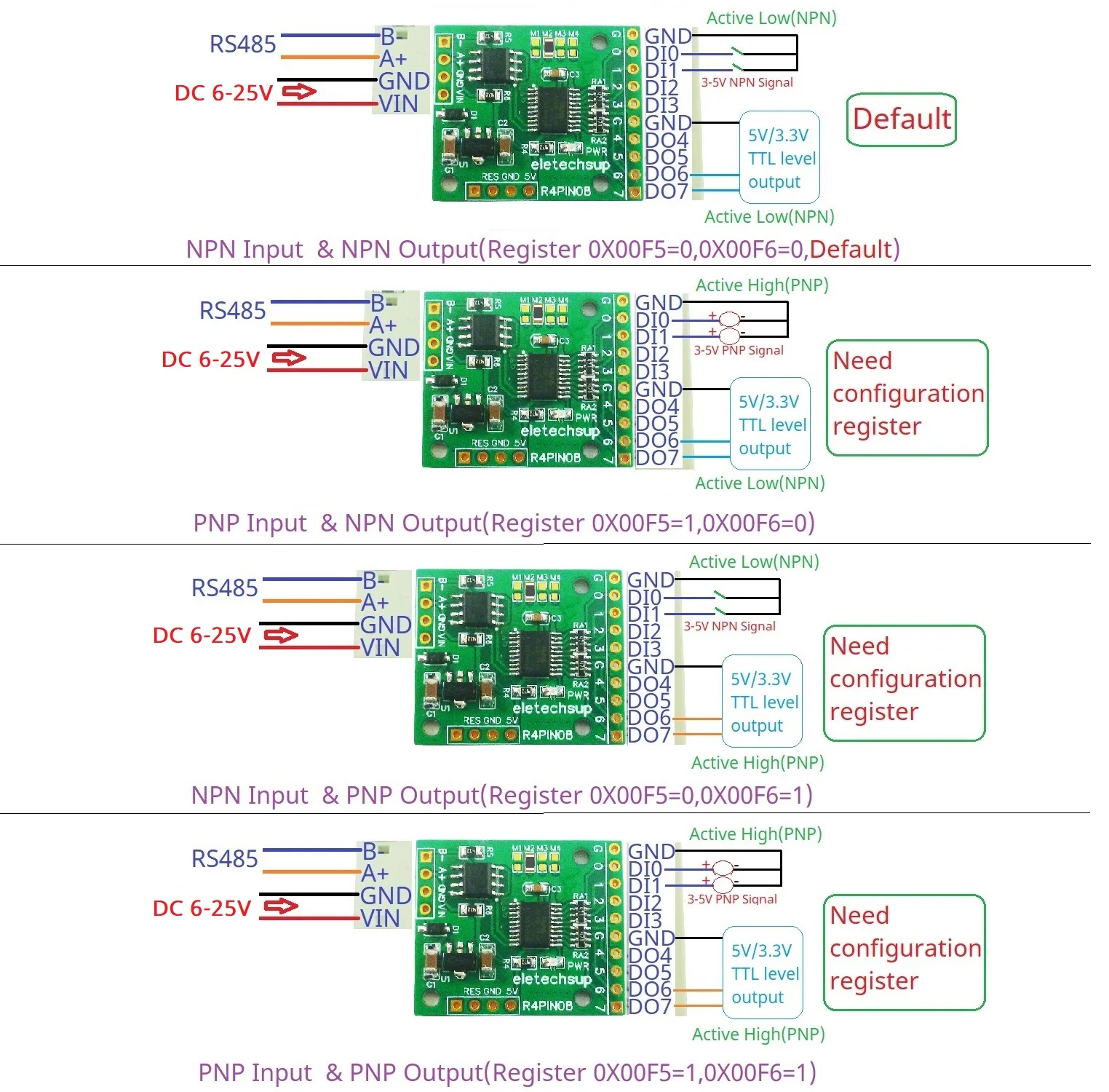 R4PIN08 NPN and PNP Wiring Logic