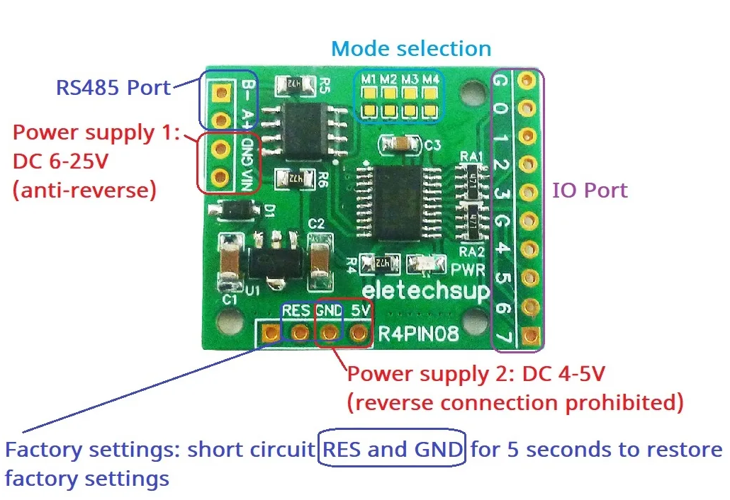 R4PIN08 Pinout and Power Ports