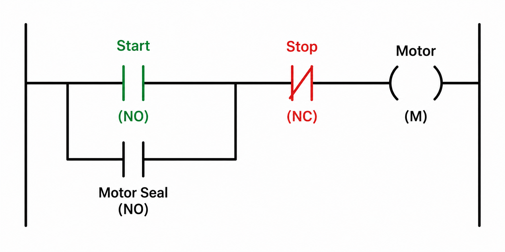 PLC Programming for Beginners: A Guide to Industrial Logic – LogicHobbyist